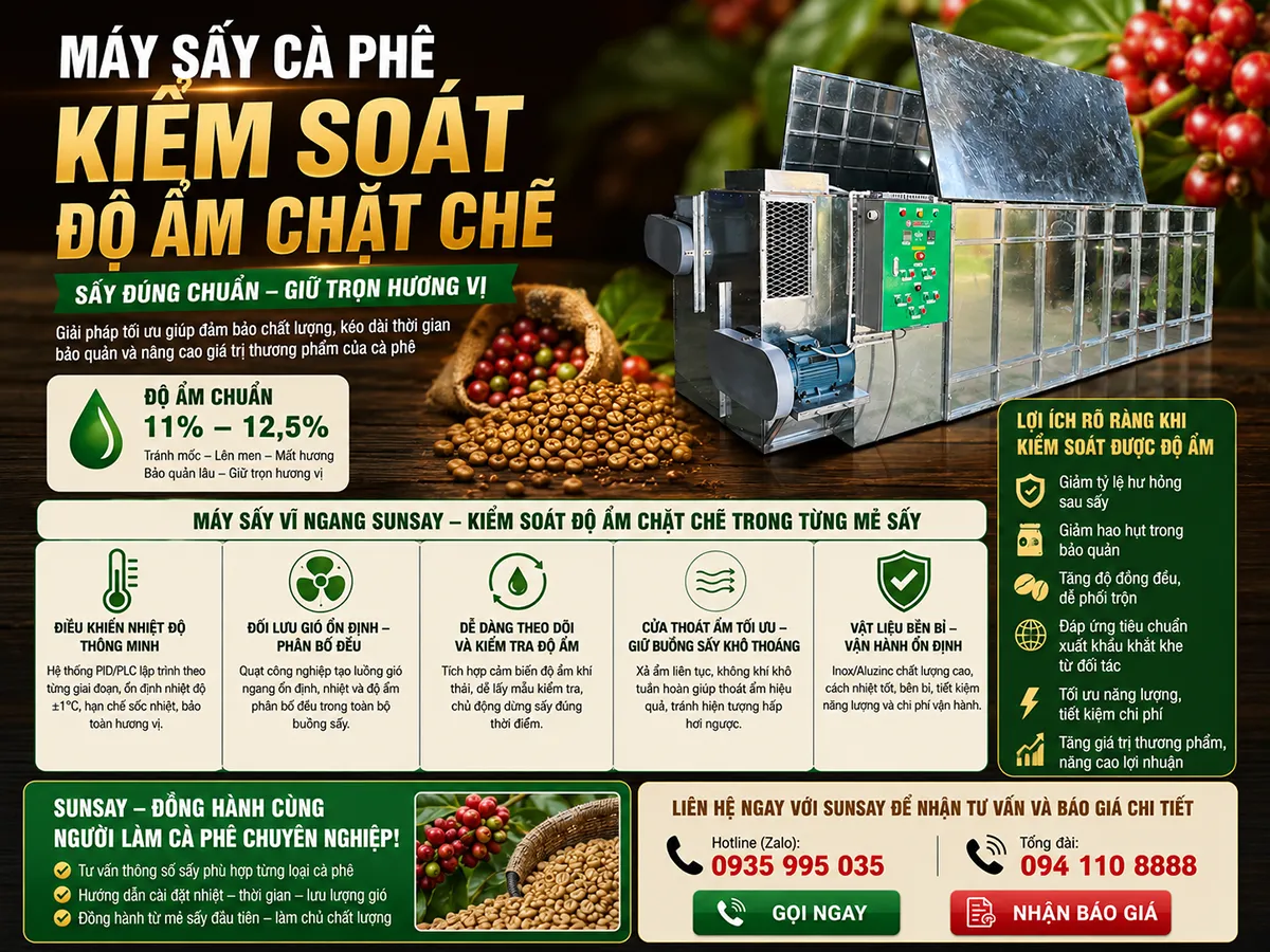 Máy sấy cà phê kiểm soát độ ẩm chặt chẽ giúp đảm bảo chất lượng đồng đều cho từng mẻ sấy, hạn chế nấm mốc và tăng khả năng bảo quản lâu dài sau thu hoạch