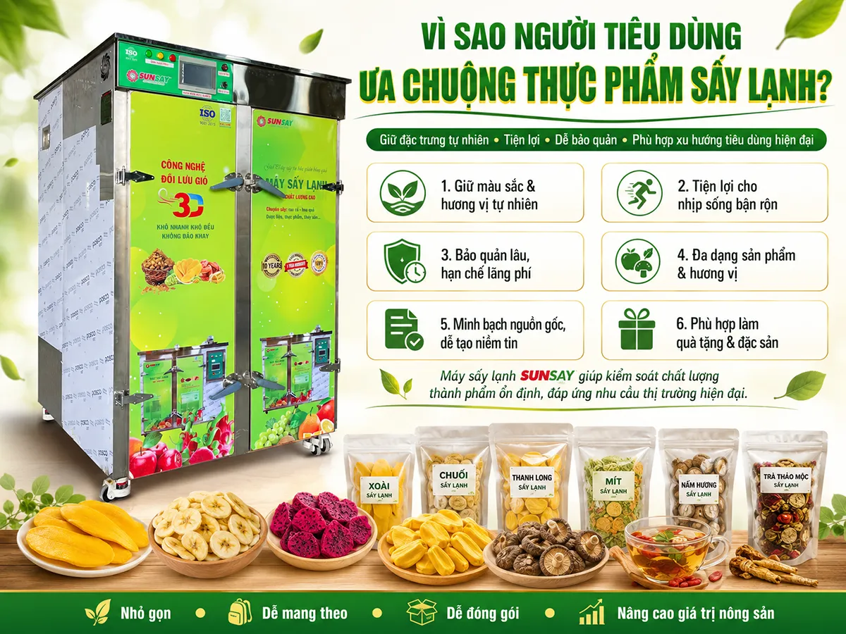 Người tiêu dùng chọn thực phẩm sấy lạnh nhờ sự tiện lợi và khả năng giữ hương vị tự nhiên của nông sản.